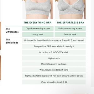 Bodily Effortless Nursing Bra in Gray M